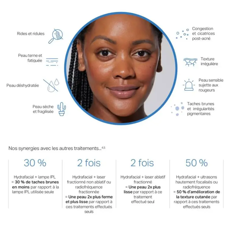 combinaison hydrafacial et beauty tech